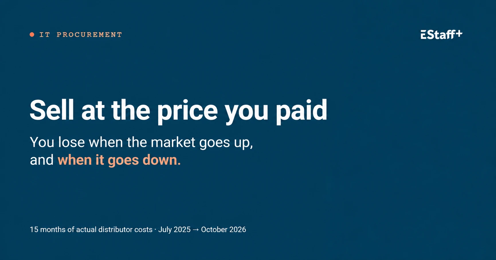 Selling at the price you paid: you lose when the market rises, and when it falls